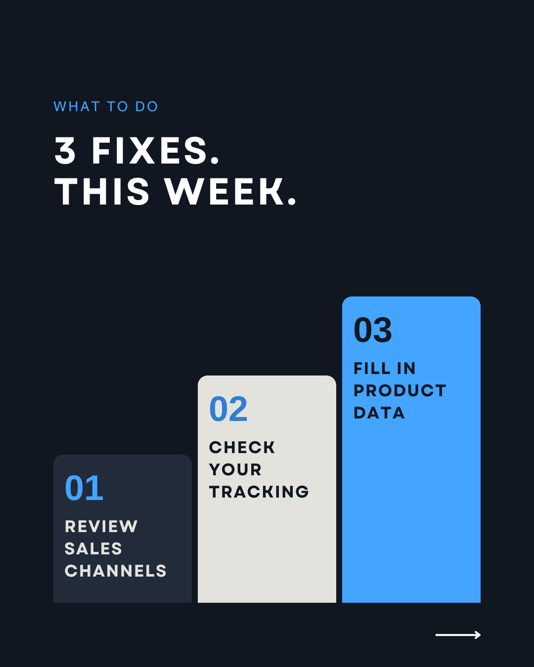 Three fixes this week shown as steps: review sales channels, check your tracking, fill in product data