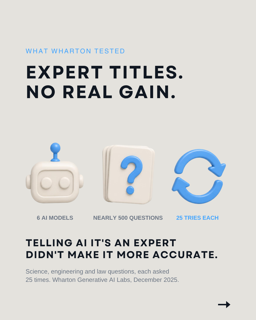 Expert titles gave no real gain: Wharton tested 6 AI models on nearly 500 questions, 25 tries each, and telling AI it's an expert didn't make it more accurate