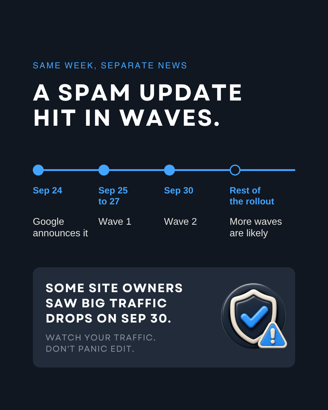 Timeline of the September 2026 Google spam update rolling out in waves from September 24 to September 30