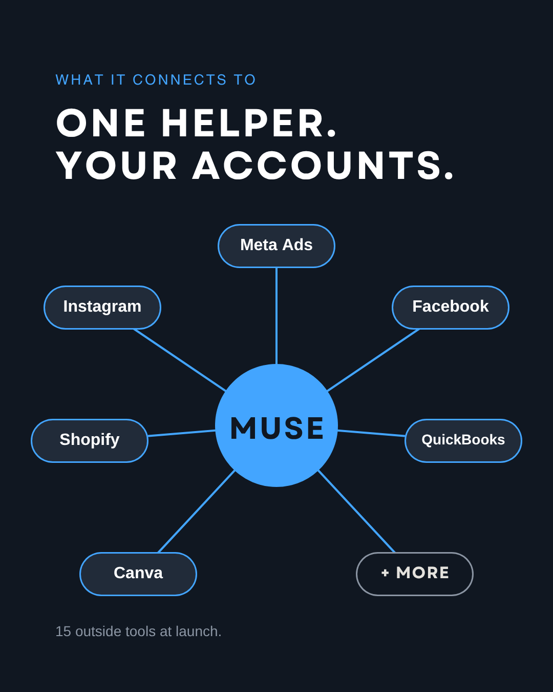 AI agent for small business: Meta Muse connects to Instagram, Facebook, Meta Ads, Shopify, QuickBooks, Canva and more, with 15 outside tools at launch