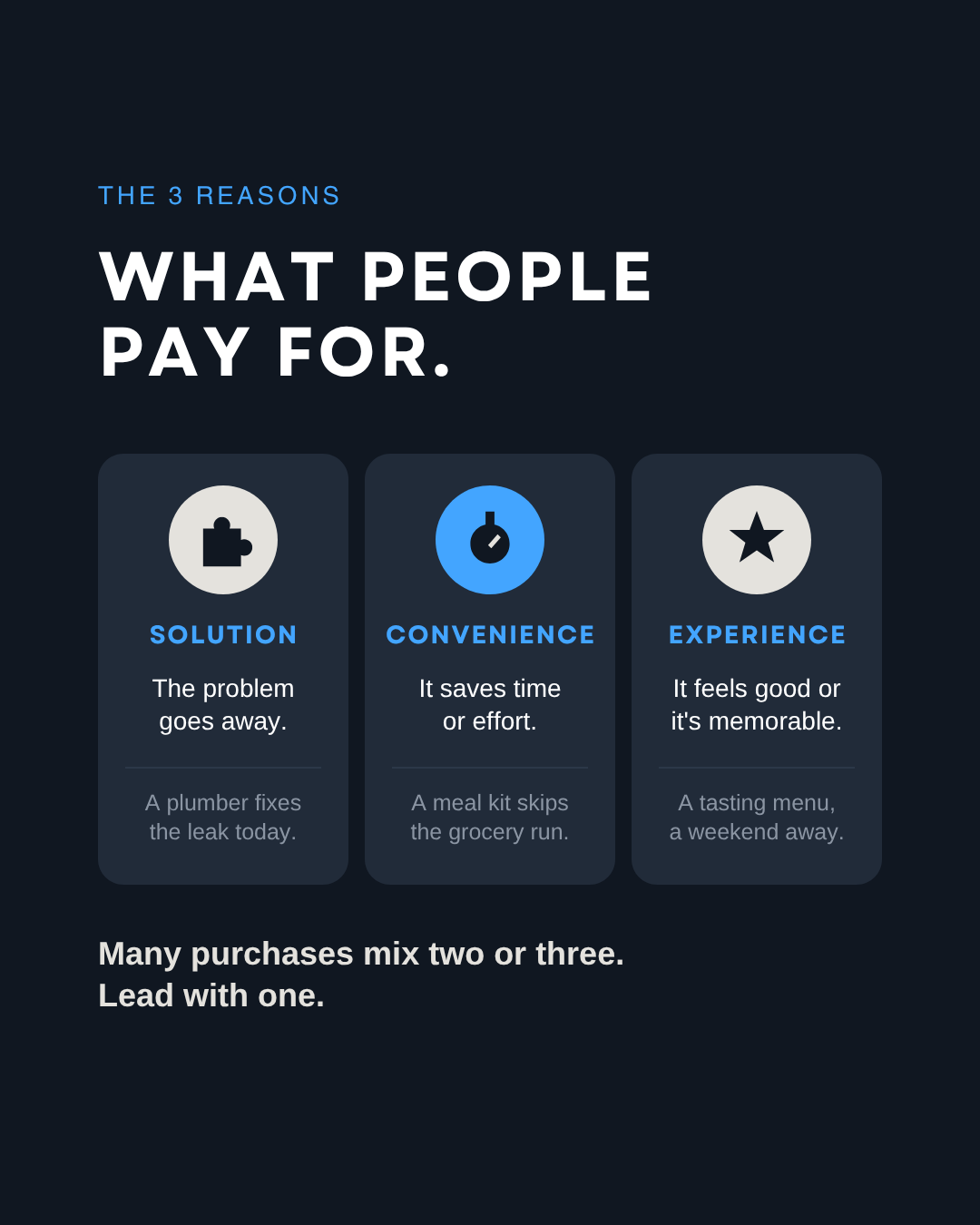 Why customers buy: a solution, convenience or an experience, with a plumber, a meal kit and a tasting menu as examples